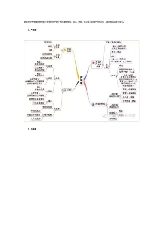最全的初中物理思维导图