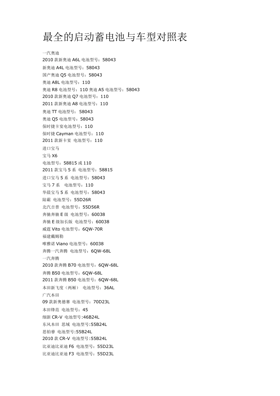 最全的启动蓄电池与车型对照表_第1页