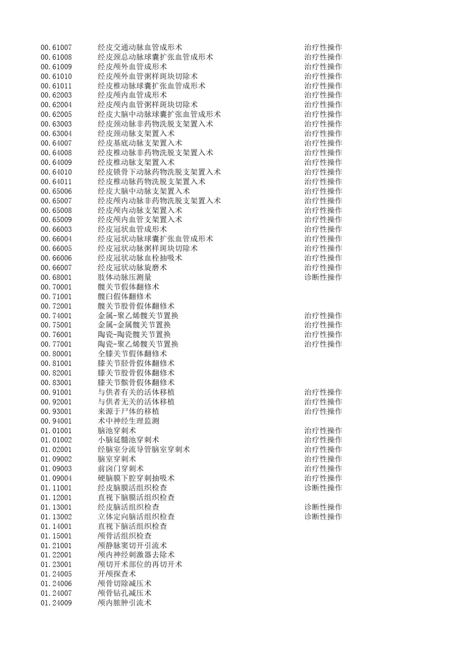 最全的国际疾病分类标准编码[含ICD9CM3和ICD10]_第2页