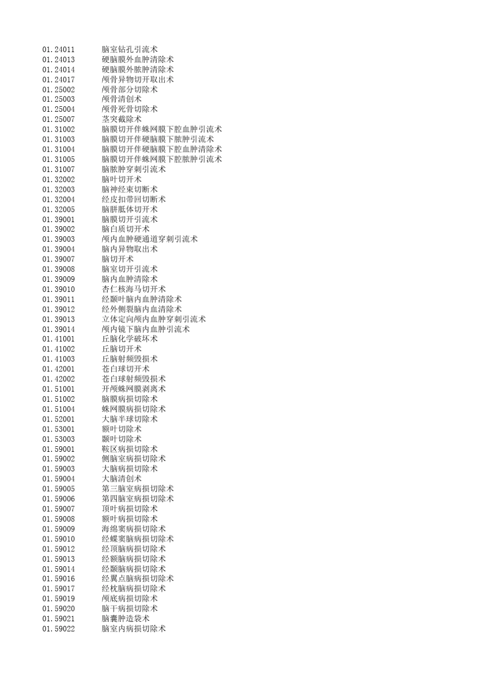 最全的国际疾病分类标准编码[含ICD9CM3和ICD10]_第3页