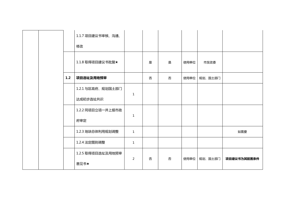 最全的工程建设项目前期工作报建流程+审批单位_第3页