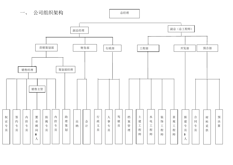 最全的房地产公司组织架构及岗位设置_第2页