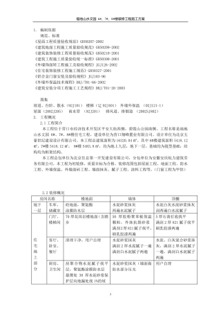 最全的房屋装修方案