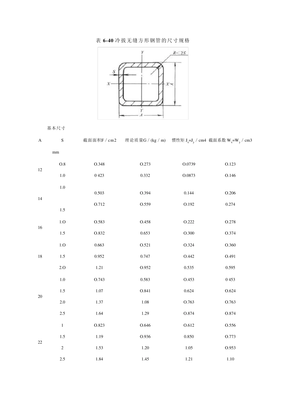 最全的方管尺寸规格表_第1页