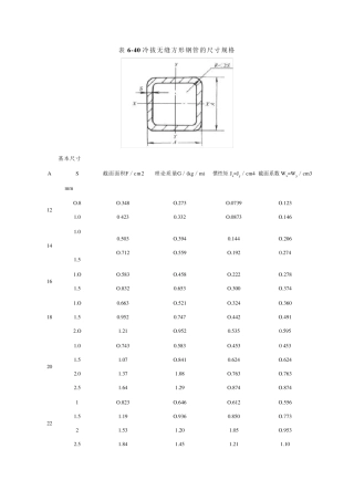 最全的方管尺寸规格表