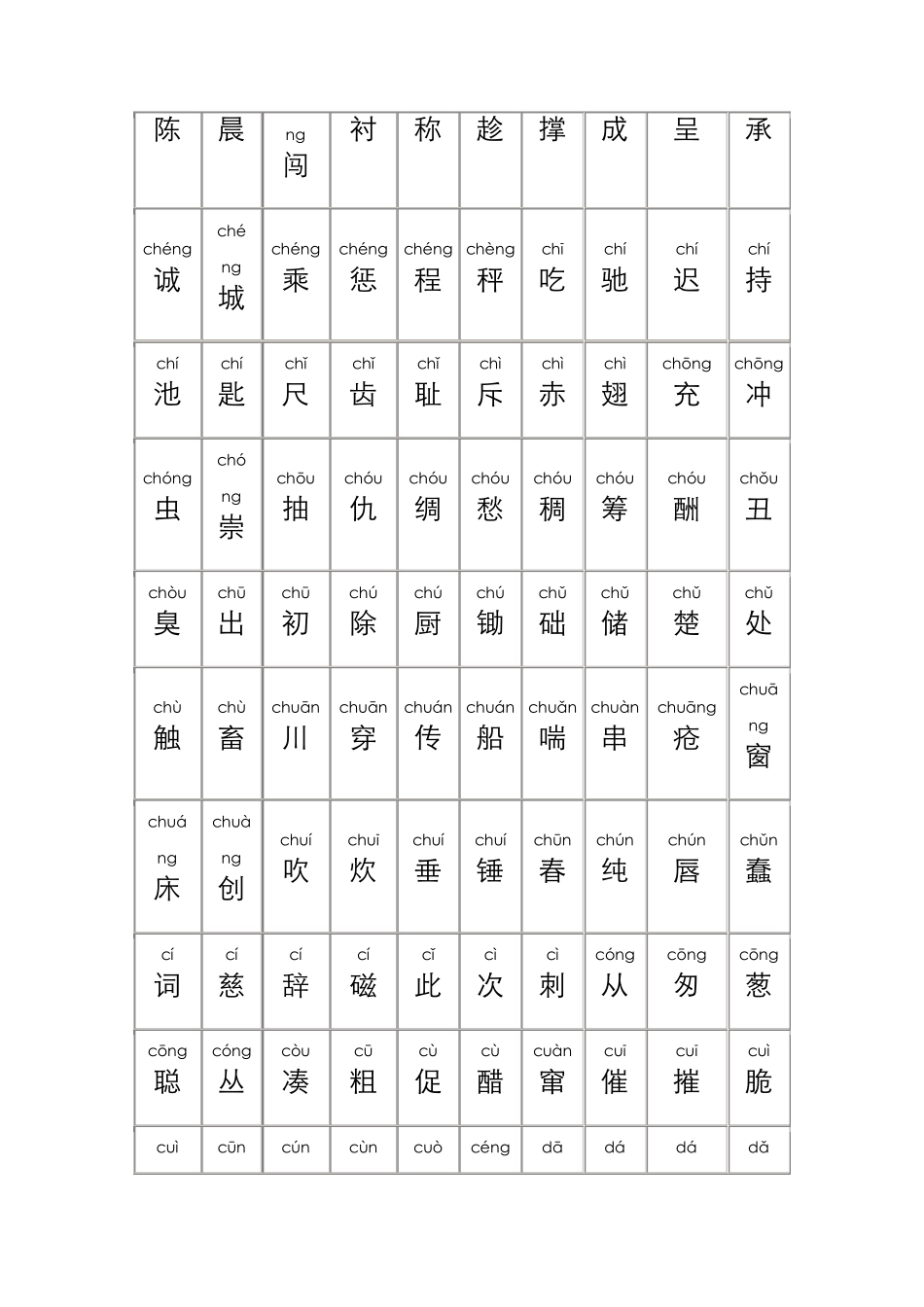 最全的普通话水平测试用常用汉字大全(含拼音)_第3页