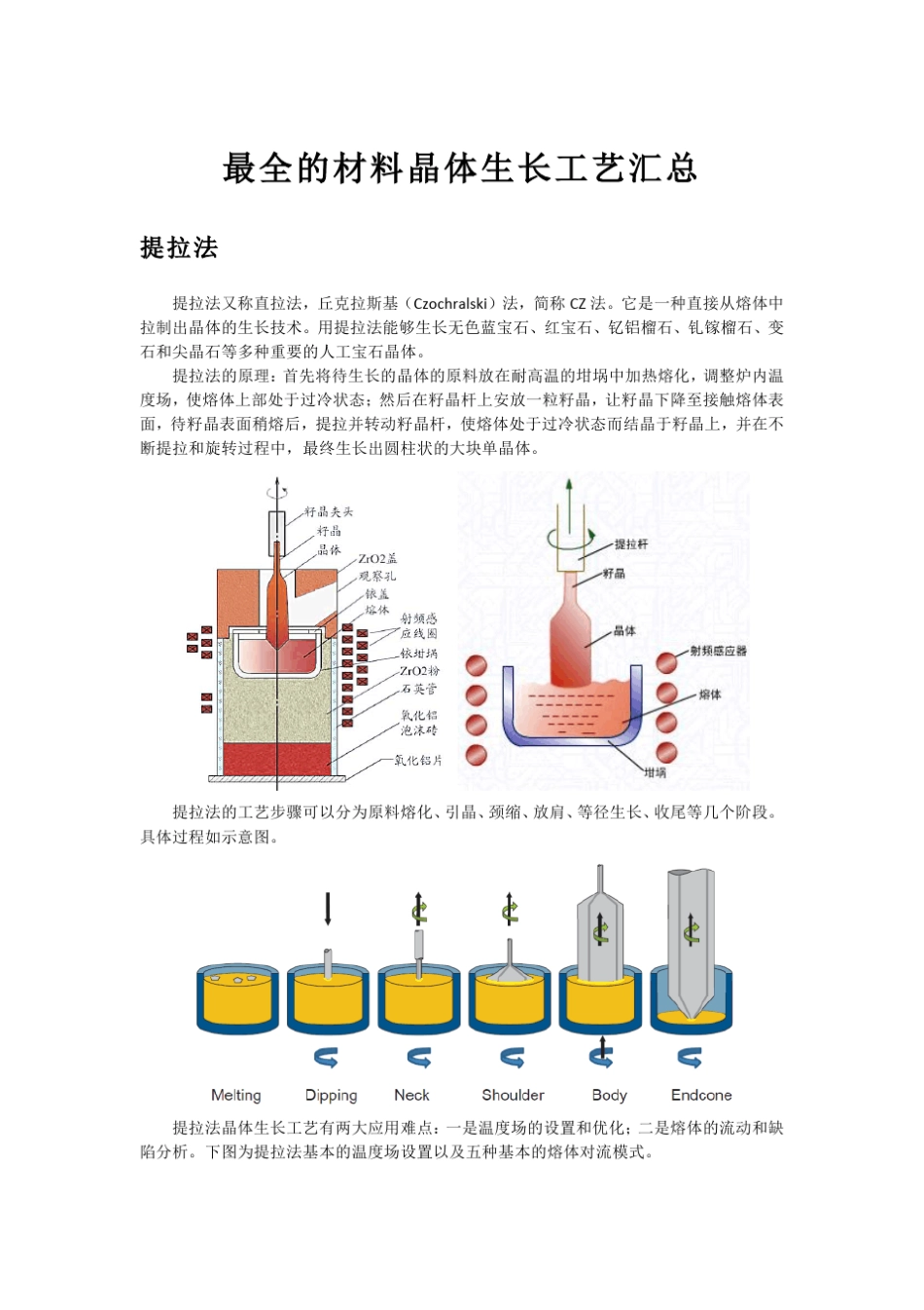 最全的材料晶体生长工艺汇总_第1页
