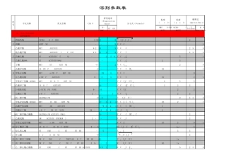 最全的溶剂参数表(最终版)