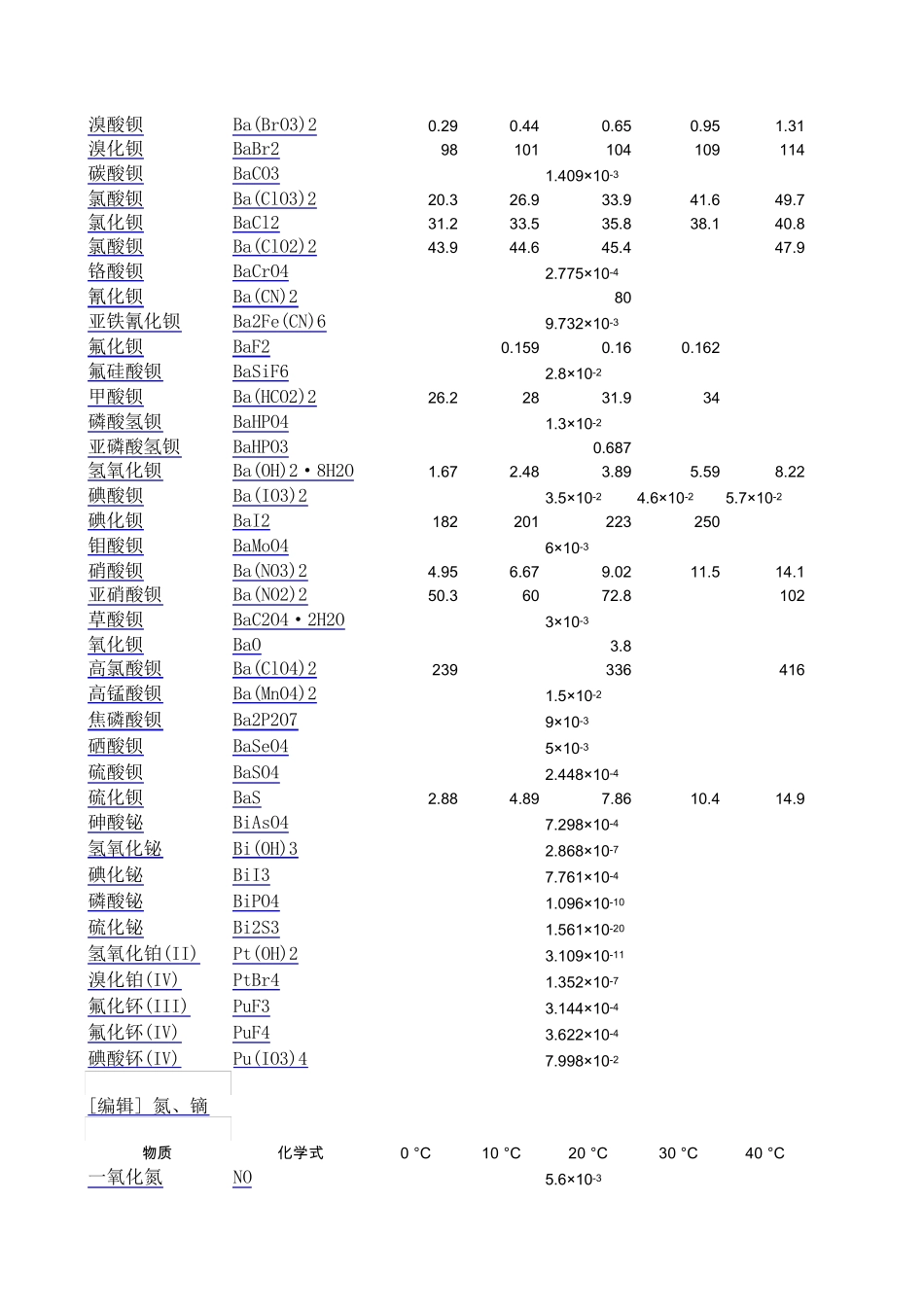 最全的溶解度表化学溶解度_第2页