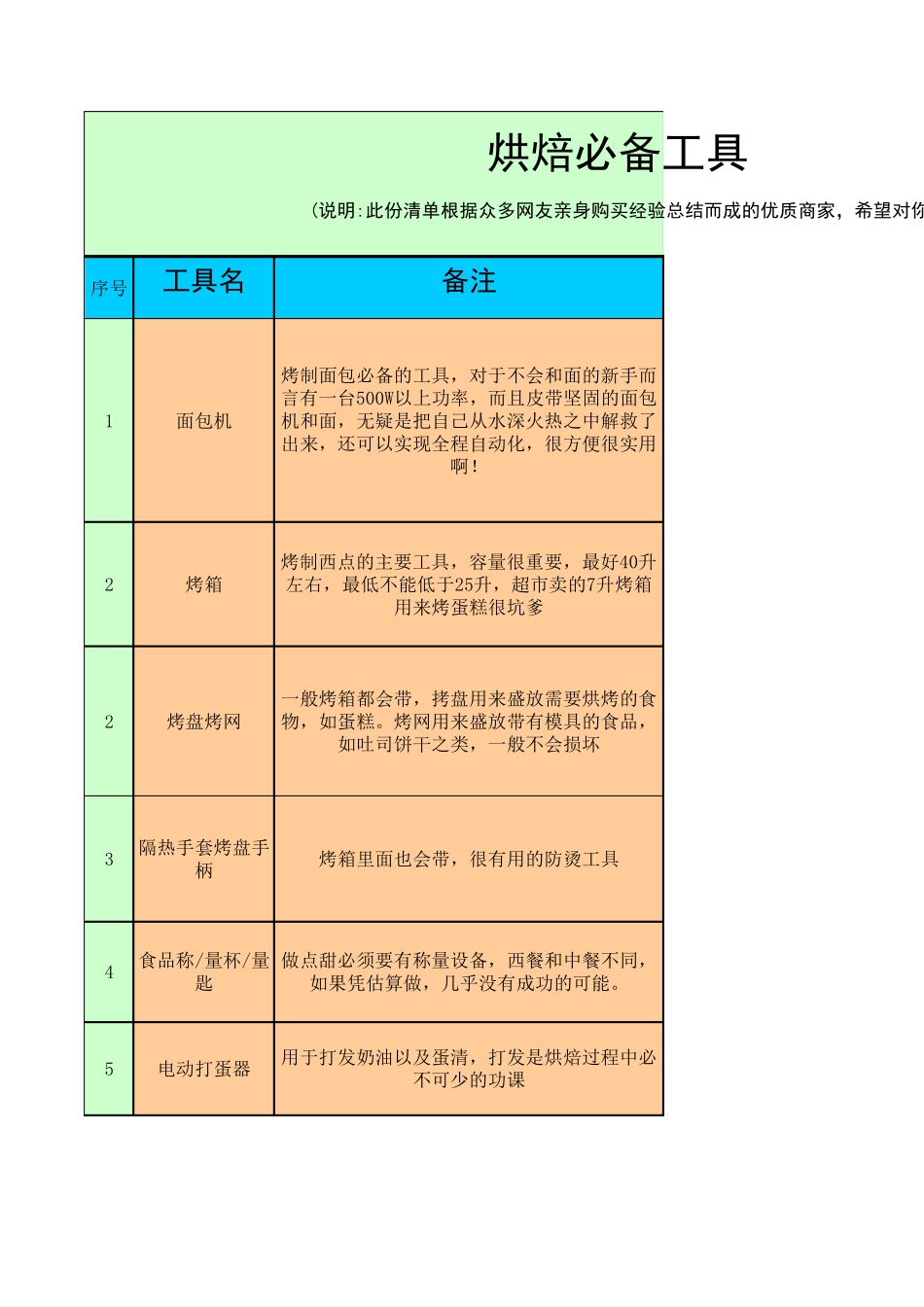 最全的烘焙必备工具烘焙原料清单_第1页