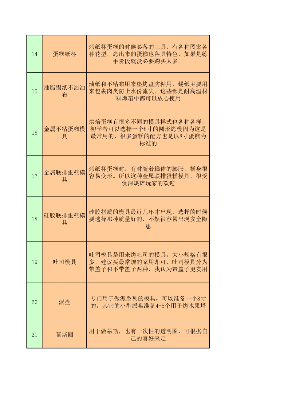 最全的烘焙必备工具烘焙原料清单_第3页