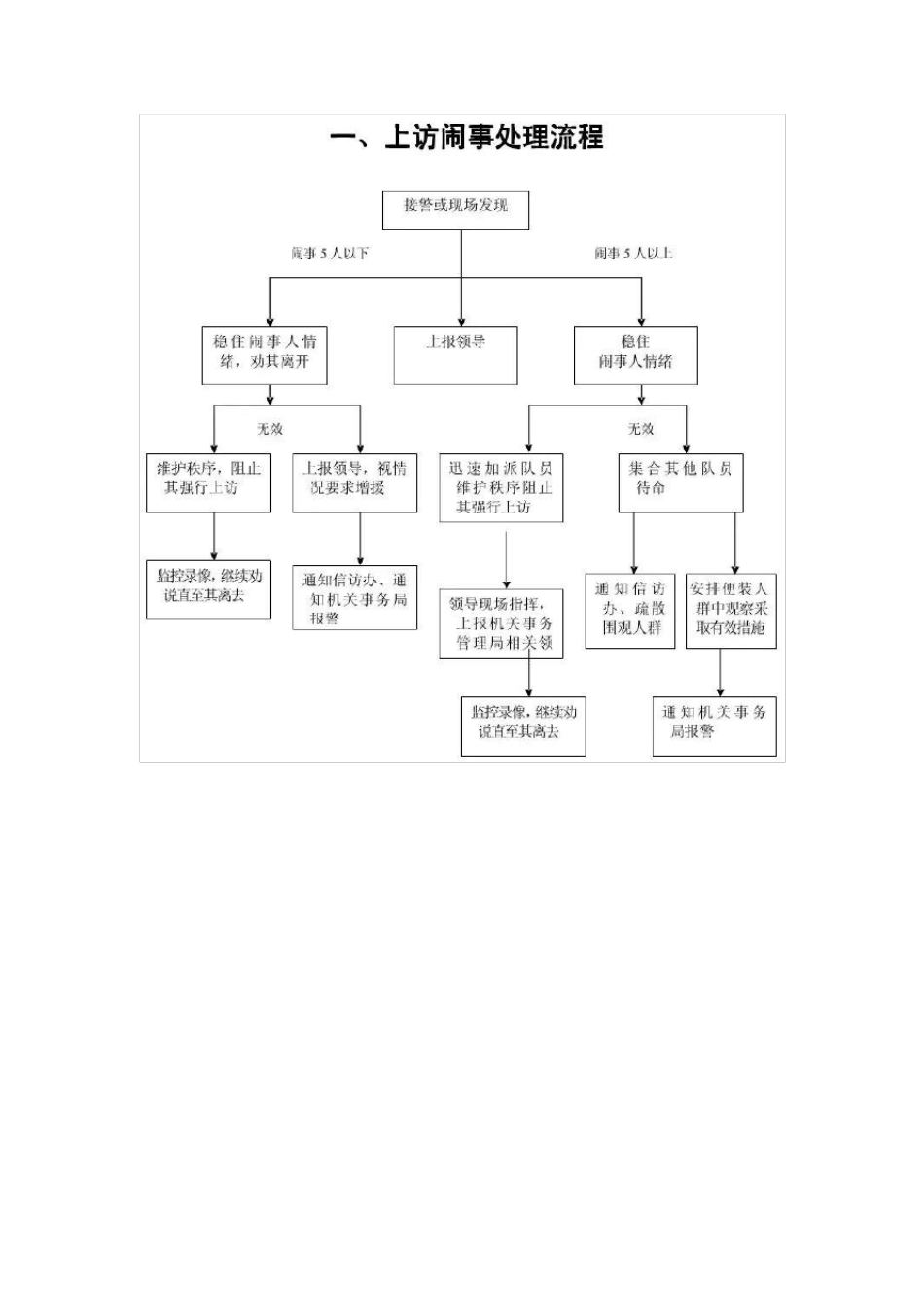 最全的物业管理应急预案流程图_第1页