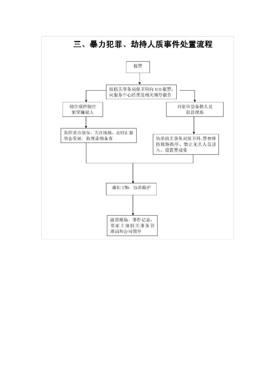 最全的物业管理应急预案流程图_第3页