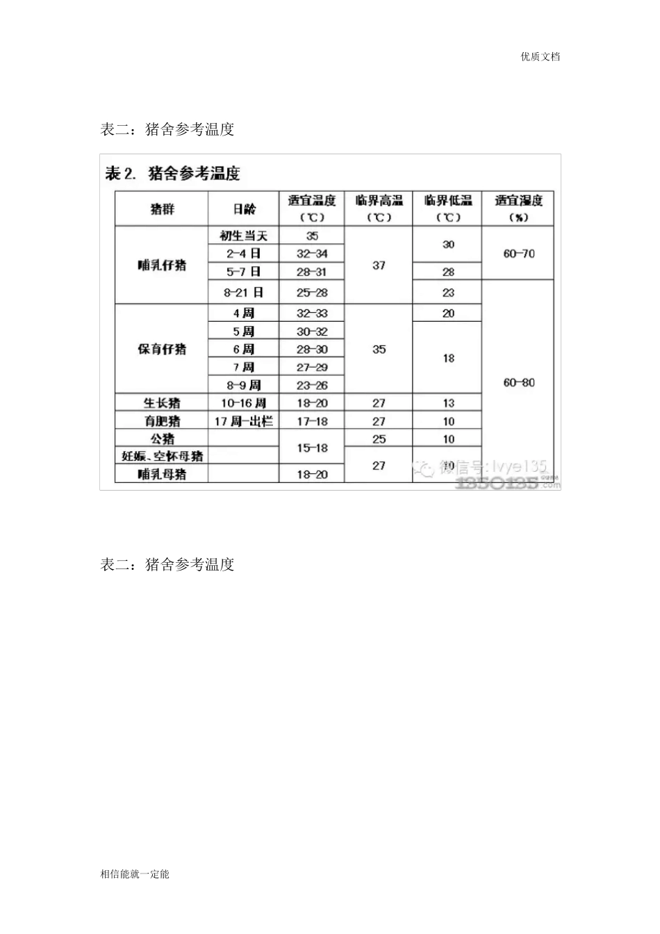 最全的猪场常用数据表格_第3页