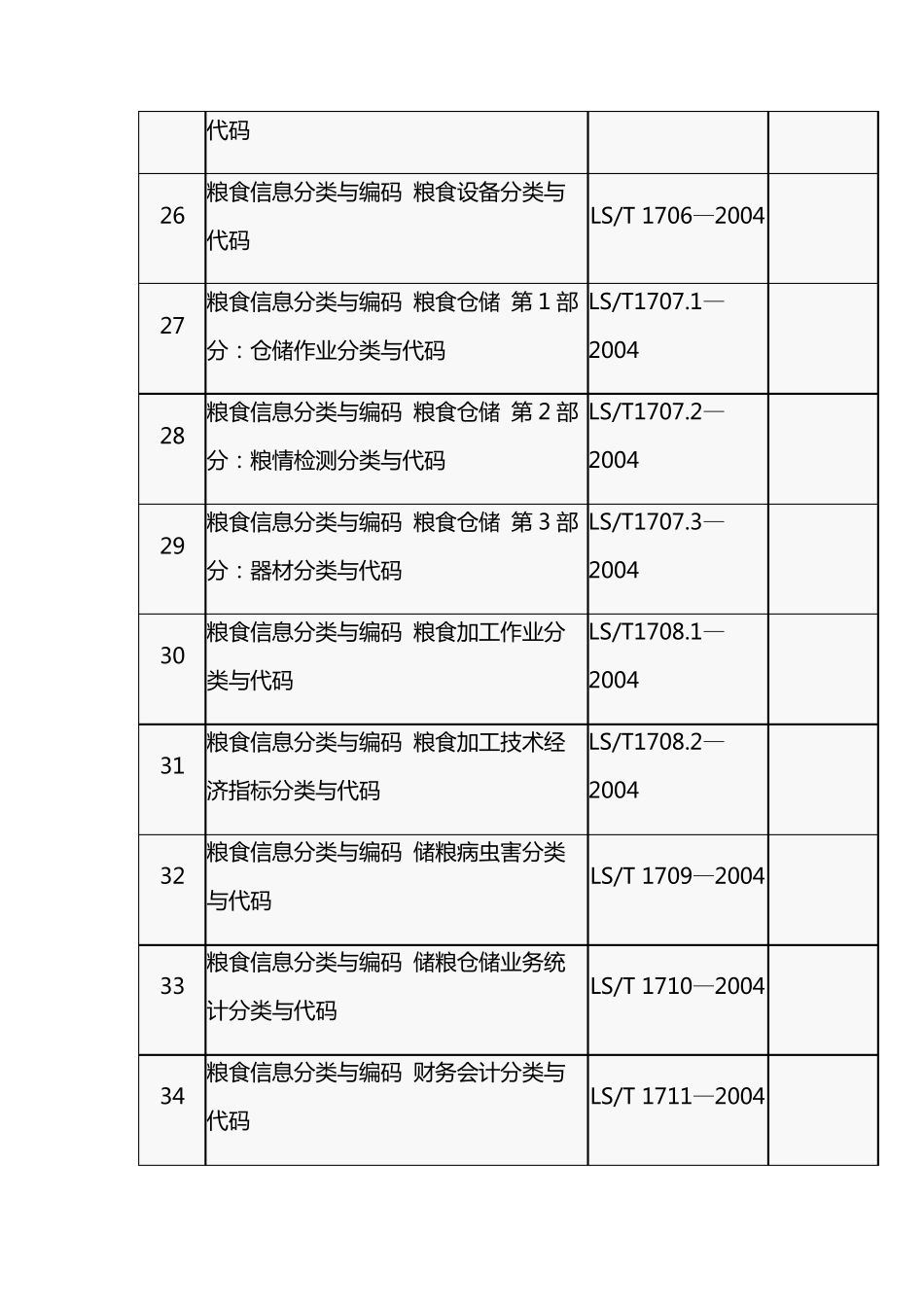 最全的现行粮食标准(个人整理的)_第3页