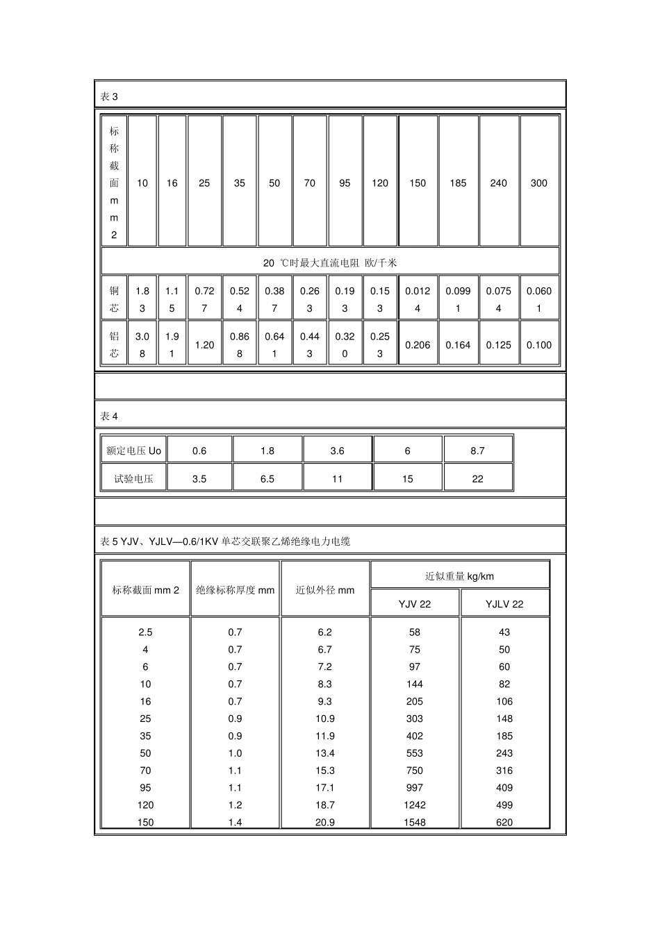 最全的电缆规格与型号及参数_第3页