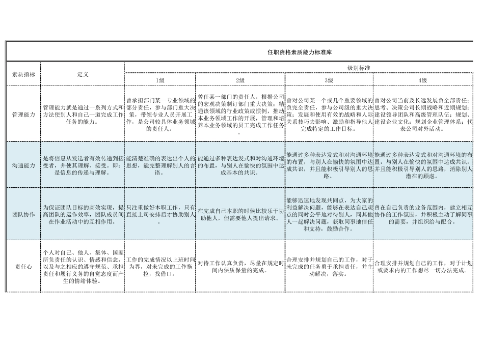 最全的素质能力标准库_第1页