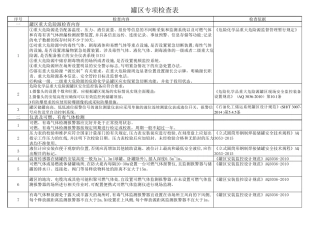 最全的罐区专项安全检查表2020.9