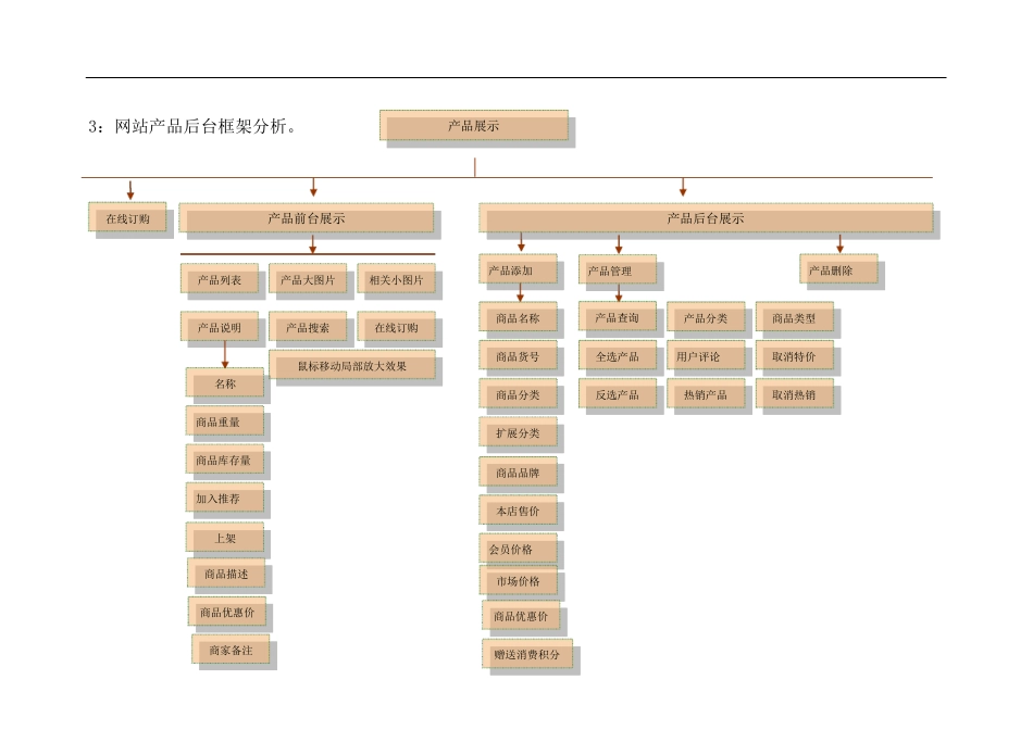 最全的网站拓扑图案例_第3页
