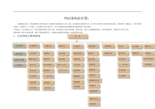 最全的网站拓扑图案例