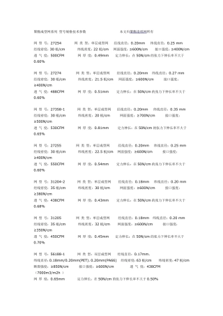 最全的聚酯成型网系列型号规格技术参数