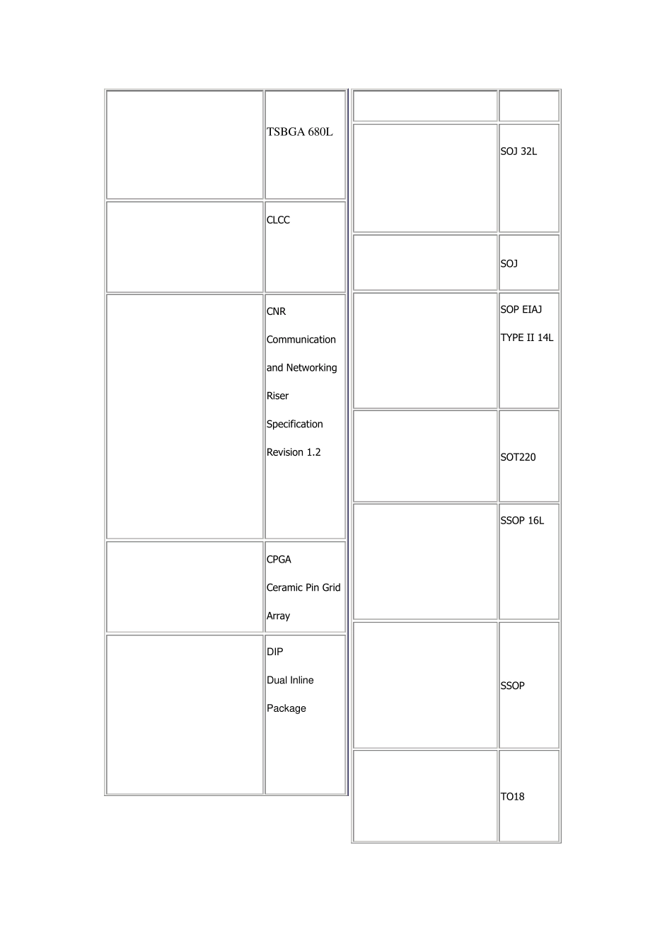 最全的芯片封装方式(图文对照)_第2页