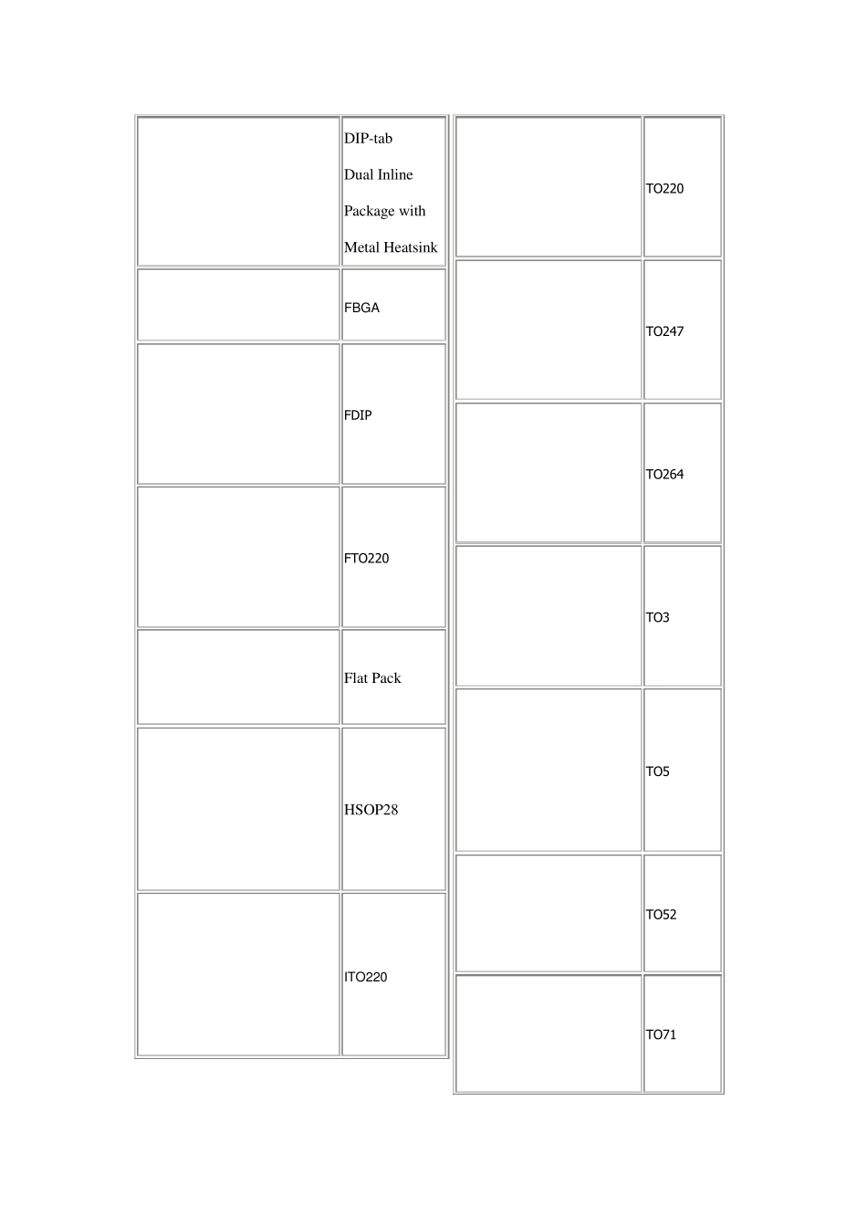 最全的芯片封装方式(图文对照)_第3页