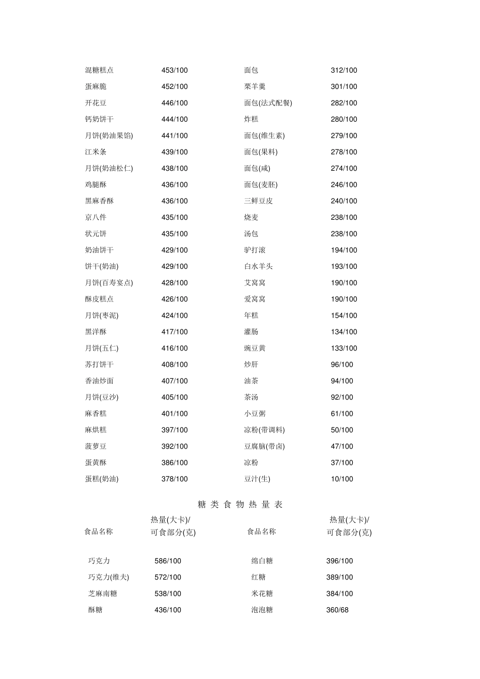 最全的食物能量表_第2页