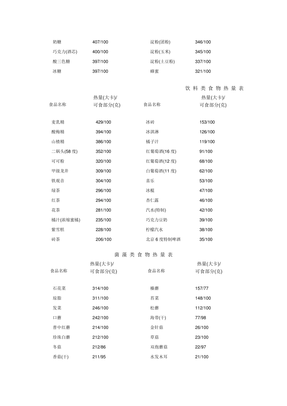 最全的食物能量表_第3页