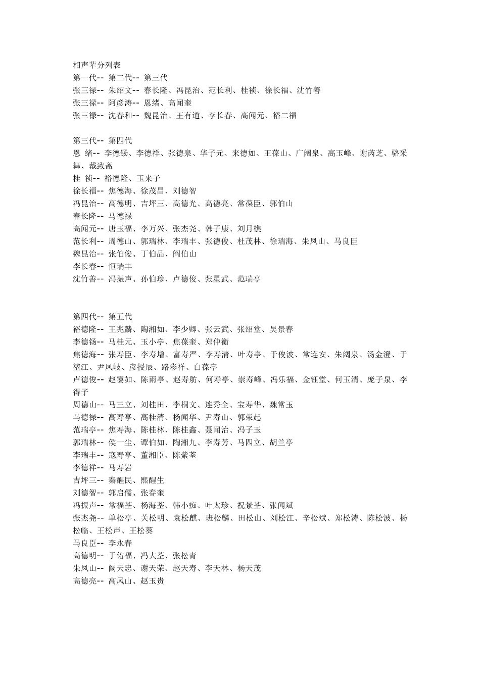 最全相声辈分列表相声辈分排名表_第1页