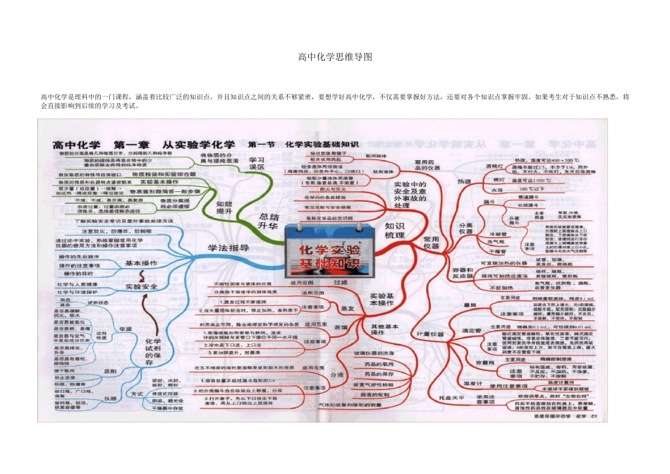 最全的高中化学思维导图_第1页