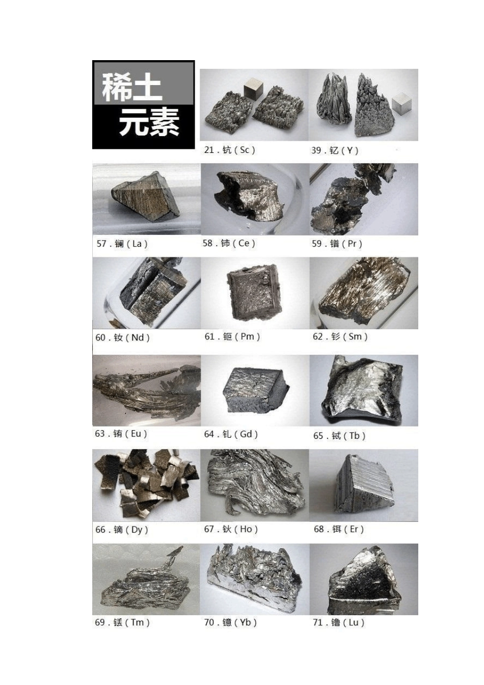 最全稀土的用途全方位了解稀土元素用途_第2页