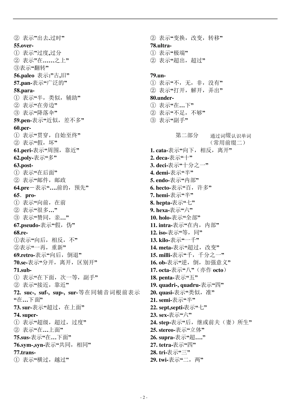 最全英语词根一览表_第2页