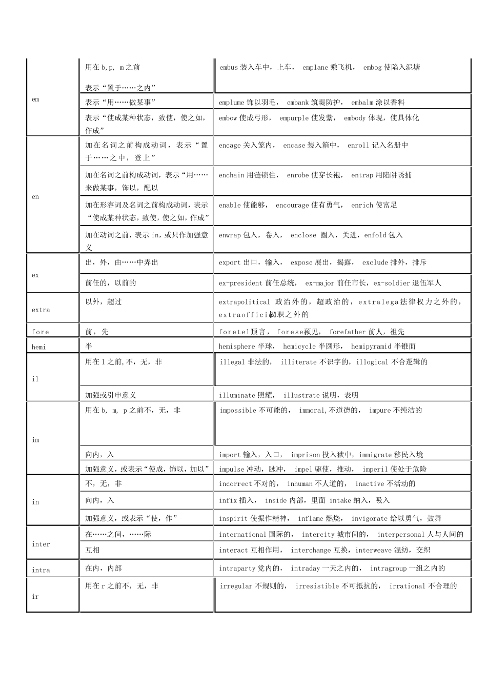 最全英语词根前缀后缀表_第2页