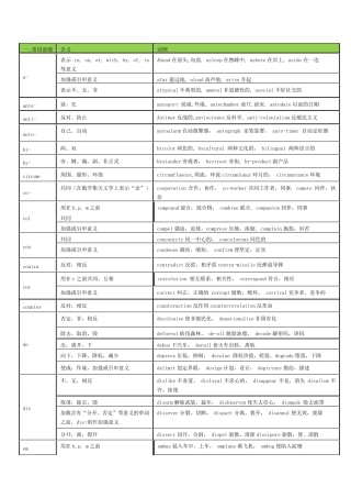 最全英语词根前缀后缀表格