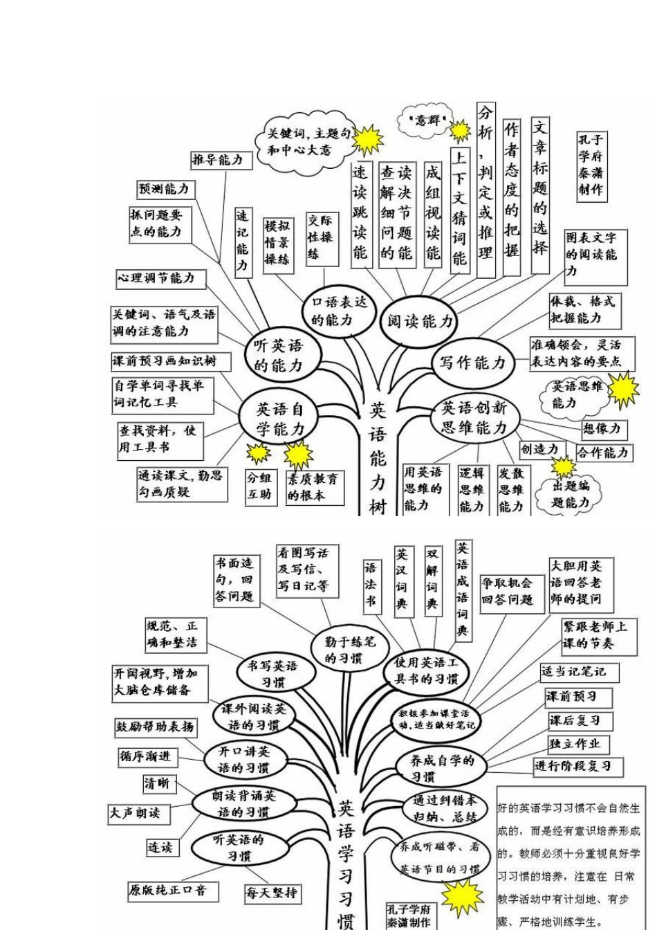最全英语语法知识树(个人整理好打印版)_第2页
