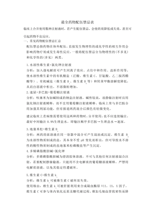 最全药物配伍禁忌表