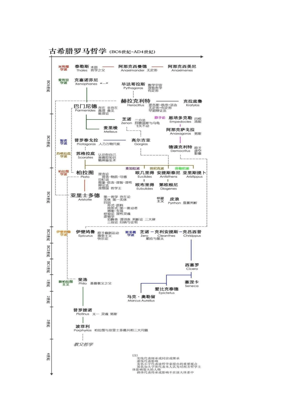 最全西方哲学史发展脉络图高清无水印_第1页