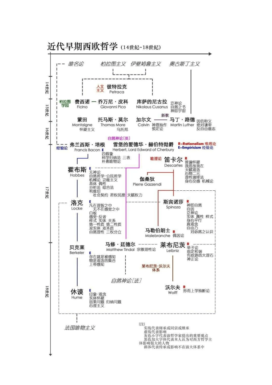 最全西方哲学史发展脉络图高清无水印_第3页