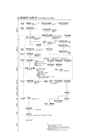 最全西方哲学史发展脉络图高清无水印