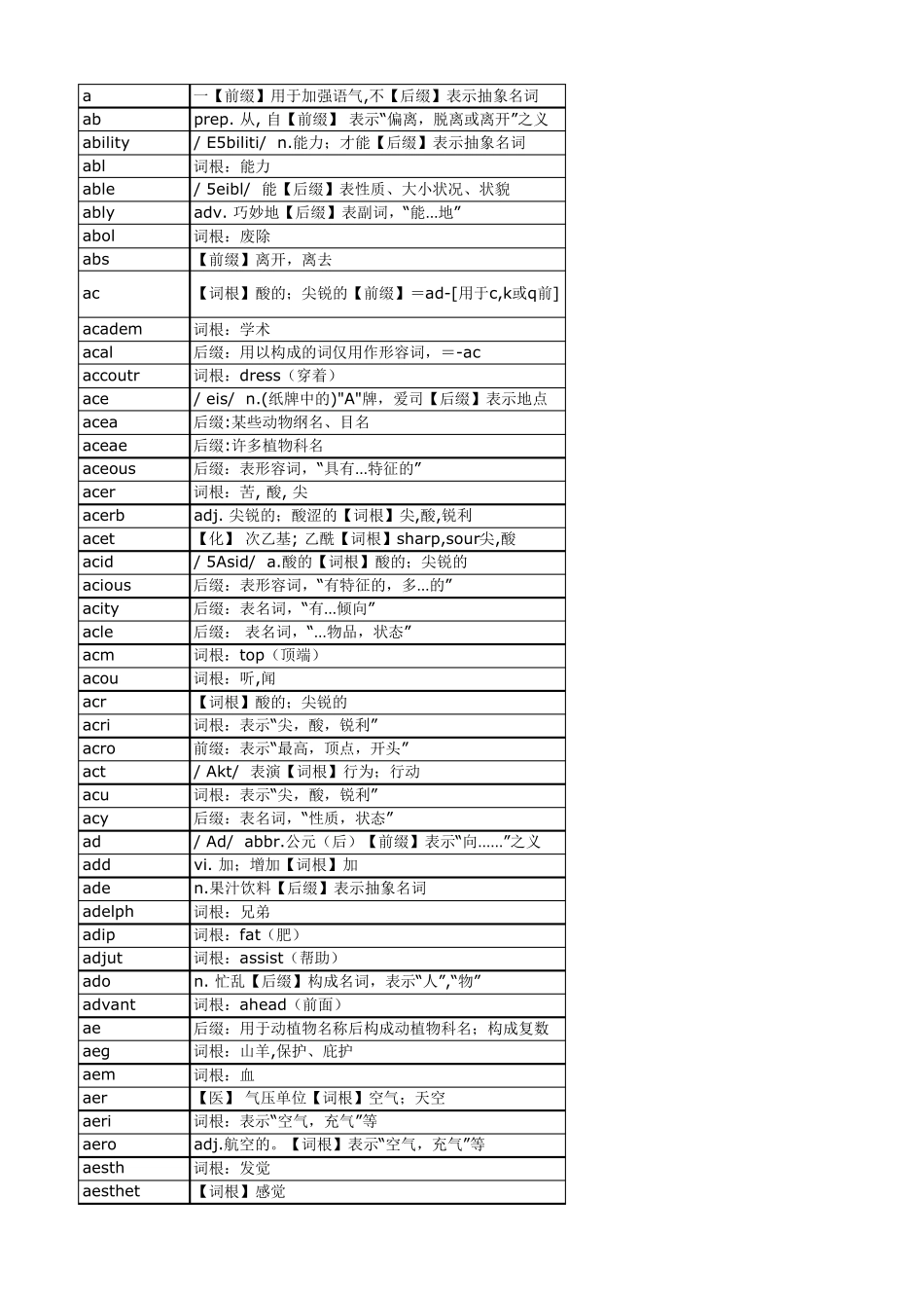最全词根词缀_第1页