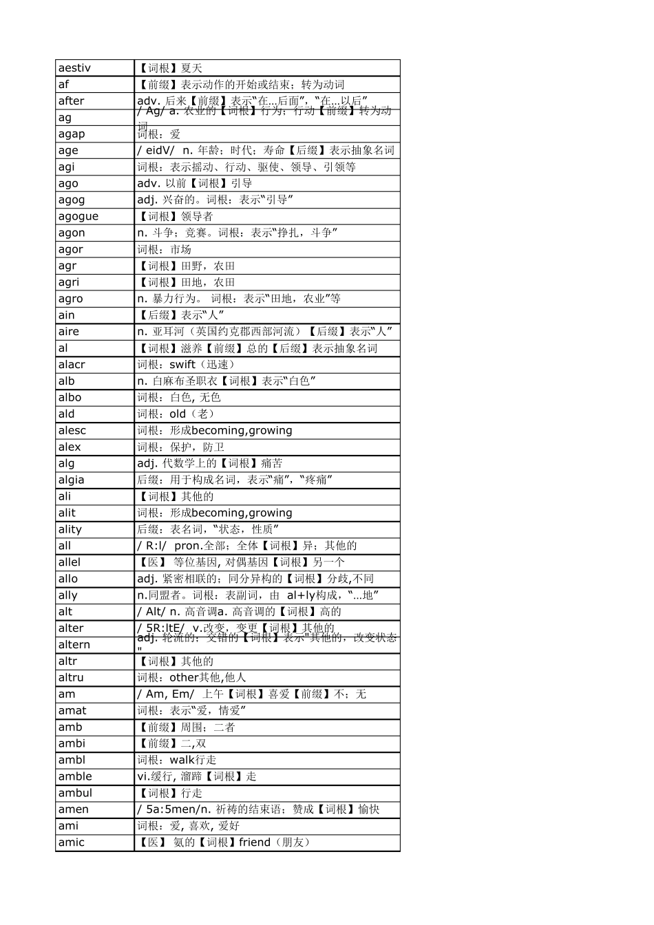 最全词根词缀_第2页