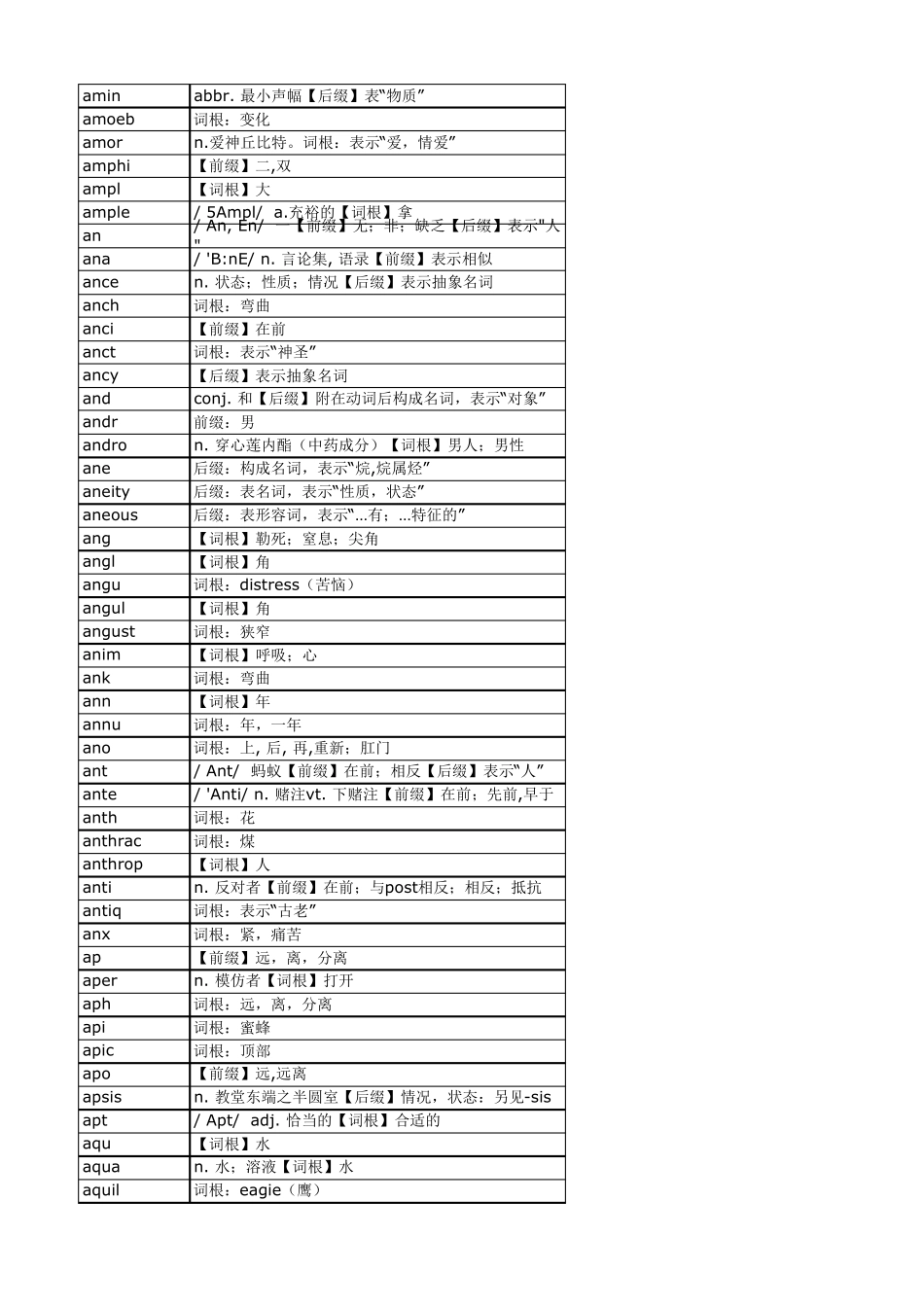 最全词根词缀_第3页
