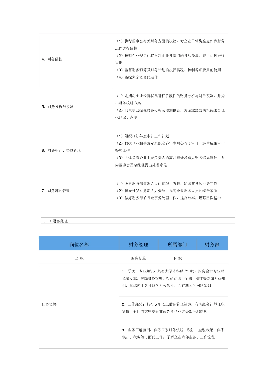 最全财务各岗位工作职责一览表_第3页