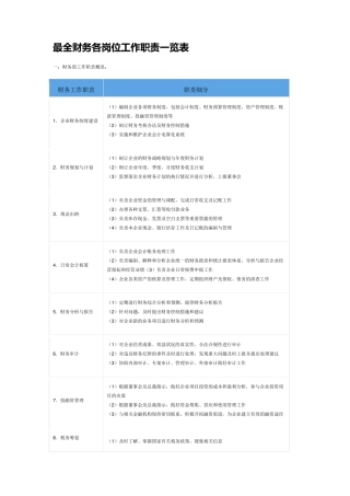 最全财务各岗位工作职责一览表