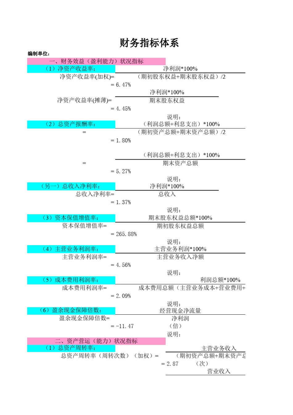 最全财务报表分析自动生成_第1页