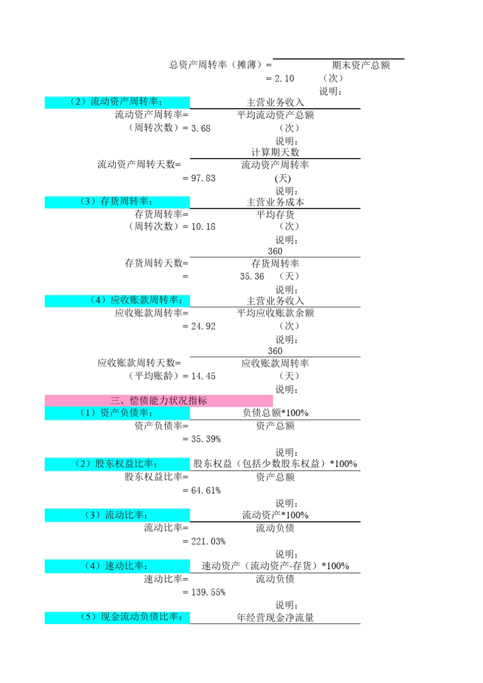 最全财务报表分析自动生成_第2页