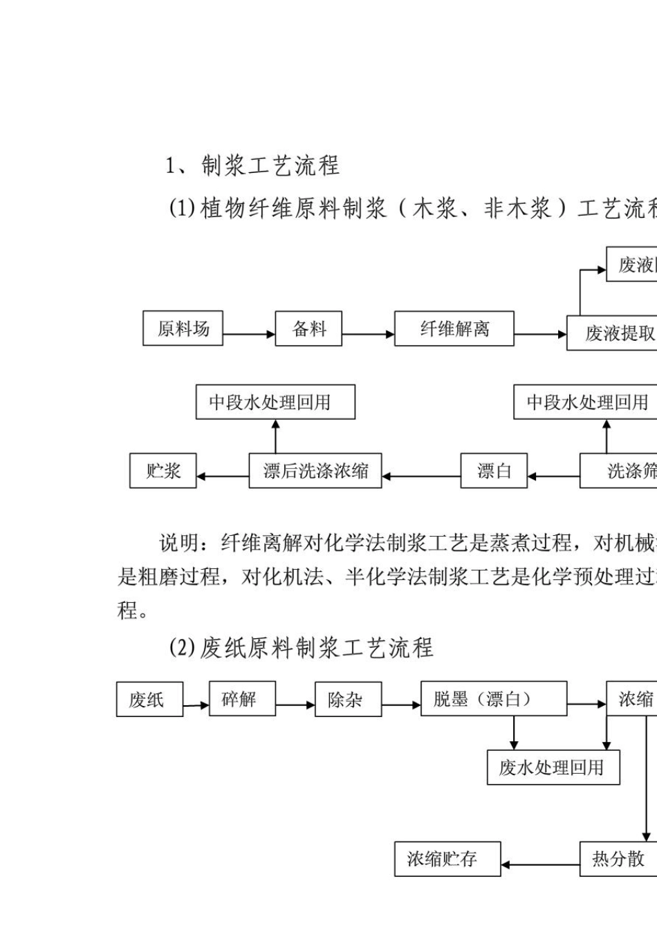 最全造纸工艺流程_第1页