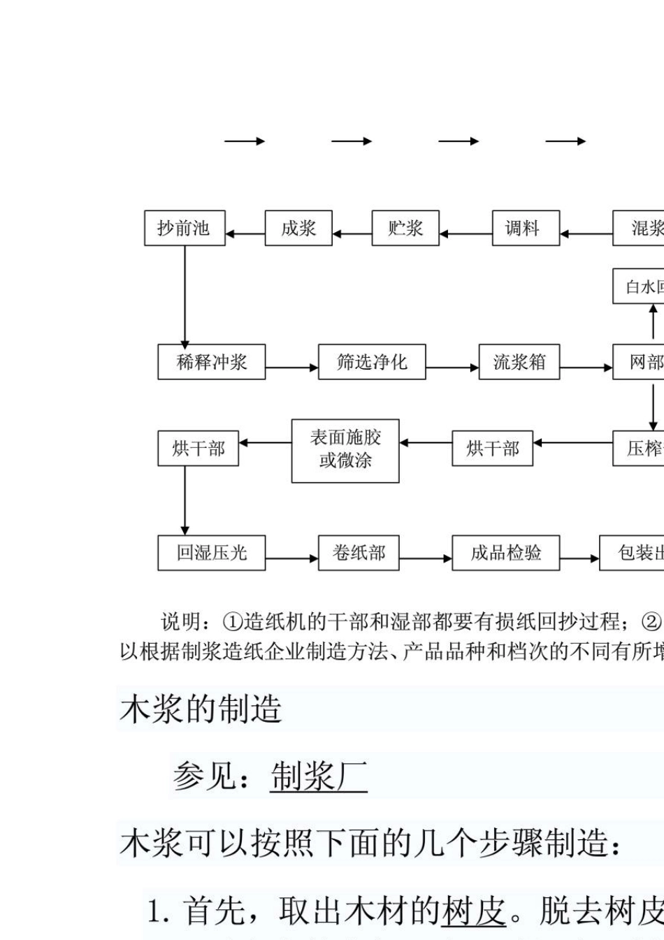最全造纸工艺流程_第2页