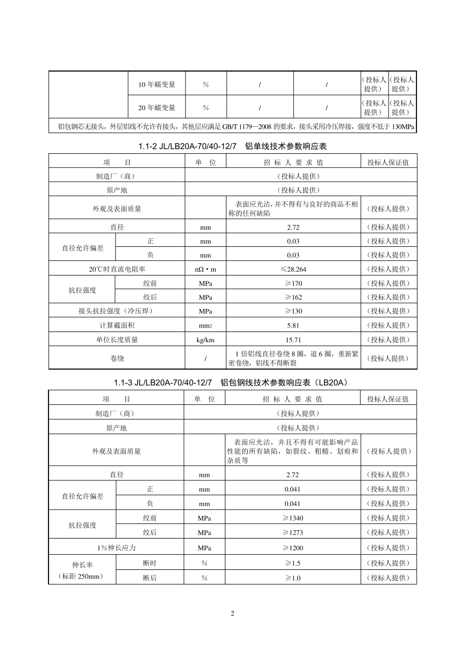 最全铝包钢芯铝绞线技术参数表_第3页